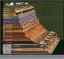 Load image into Gallery viewer, Geologic Layers Blanket