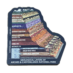 Geologic Layers Magnet